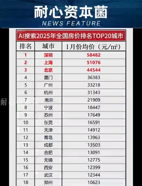 全国房价表