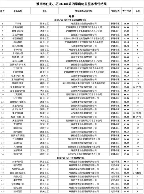淮南物业电话号码多少