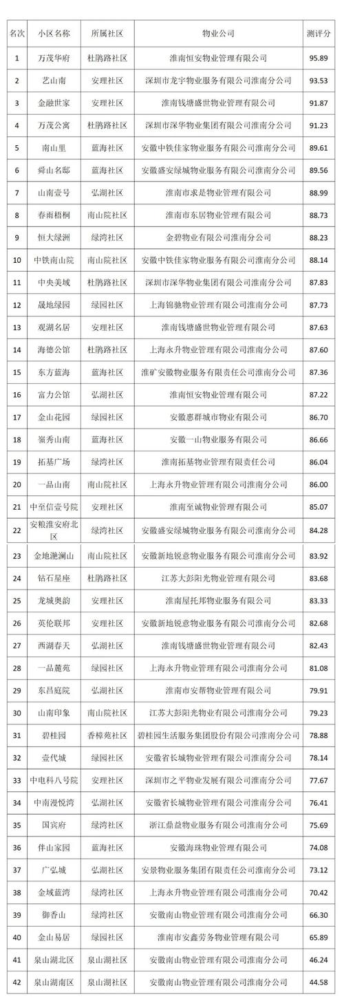 淮南物业电话号码多少