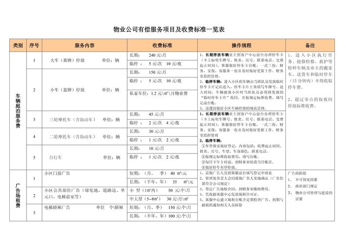 梅州小区物业费多少