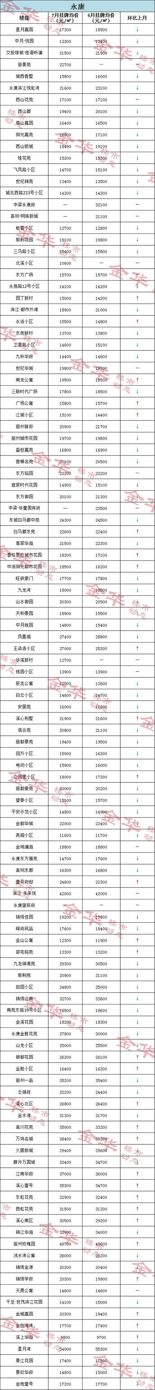 永仁县房价