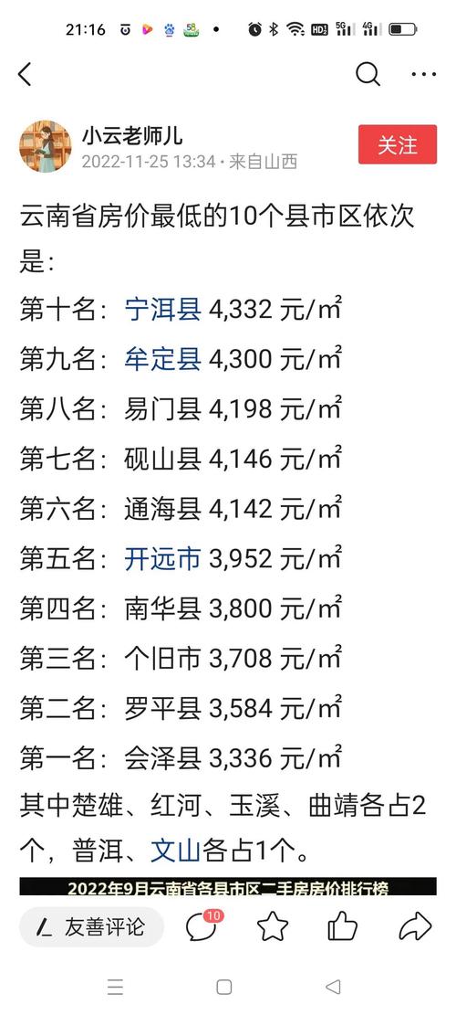 永仁县房价