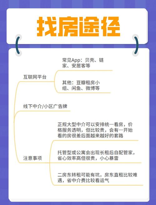 毕业季租房怎么找到