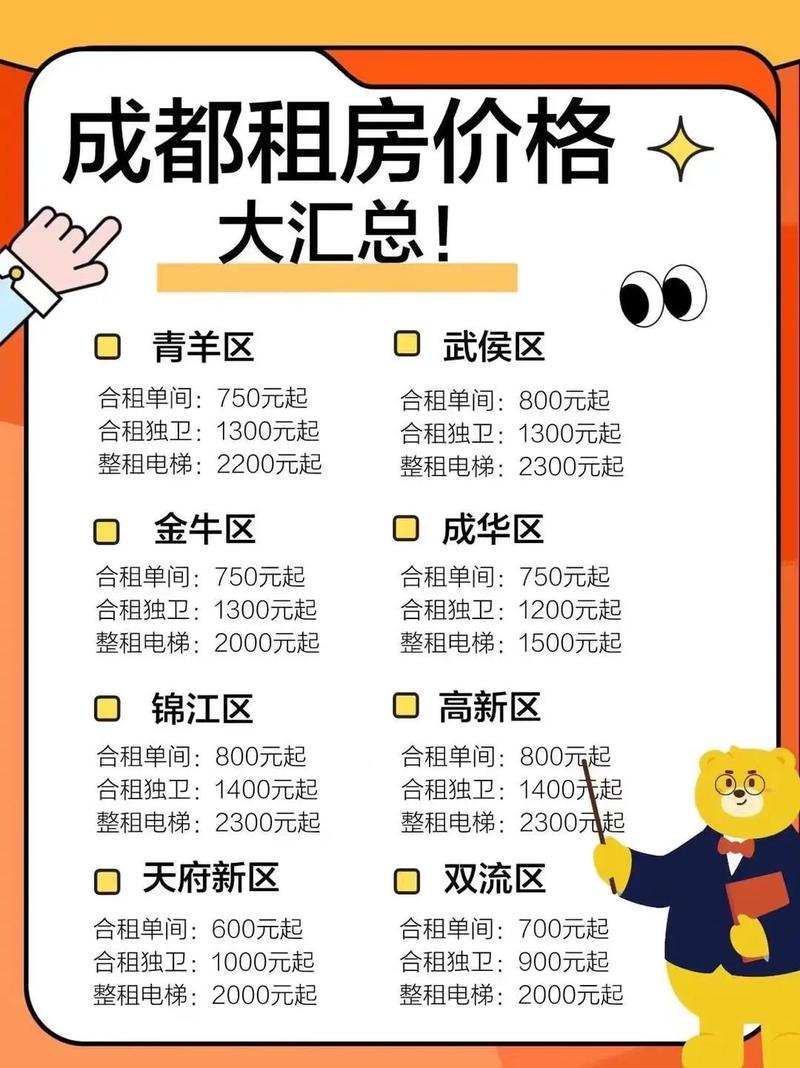 成都怎么算群租房