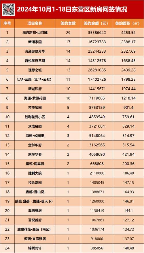 马口镇房价