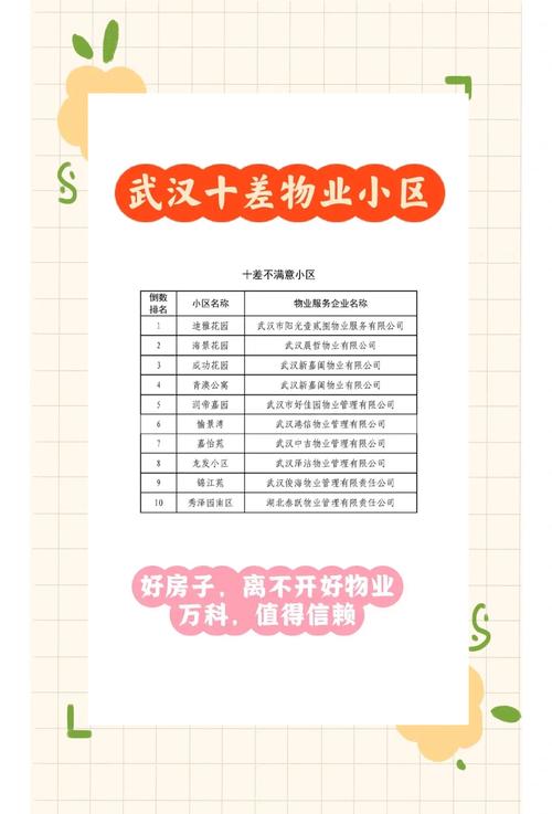政府物业中心电话是多少