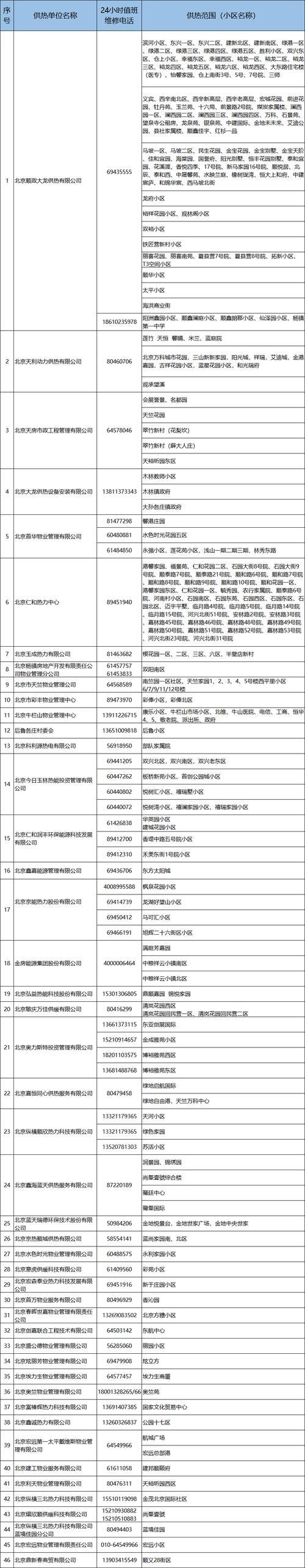 政府物业中心电话是多少