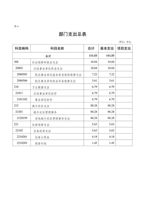 政府物业中心电话是多少