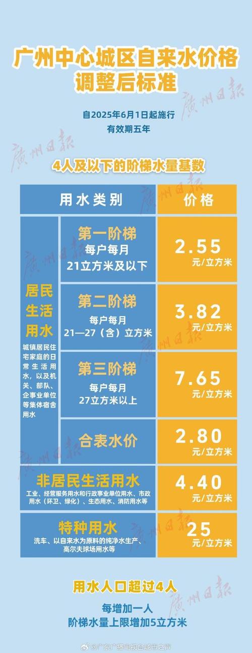响水最新房价