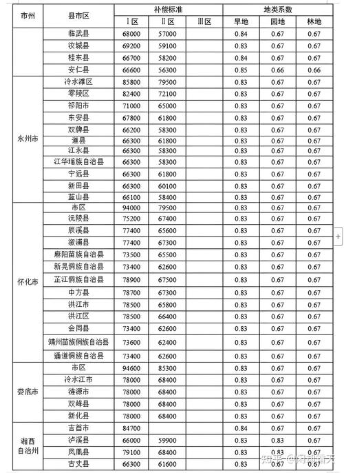 响水最新房价