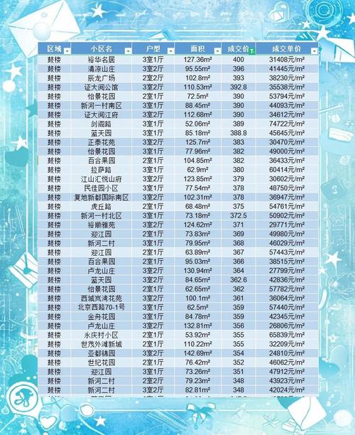 杭州南京房价