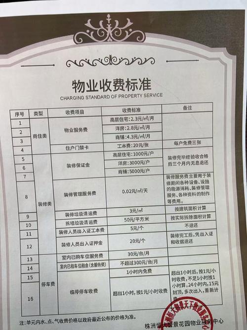 无锡物业号码多少钱