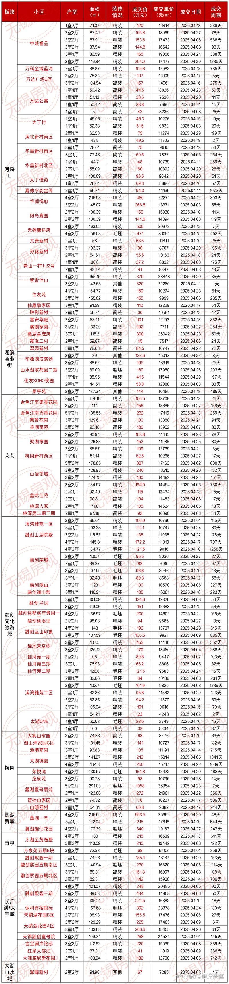 无锡物业号码多少钱