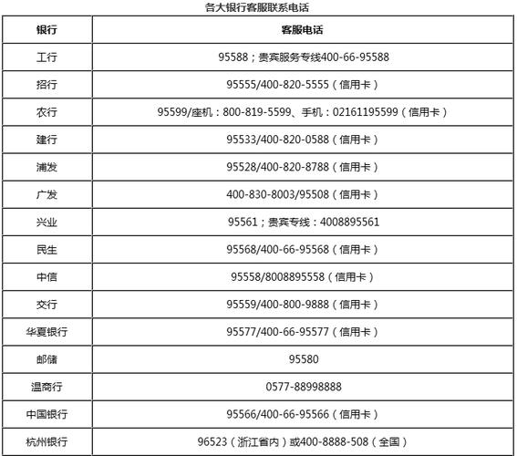 珠海物业客服电话是多少