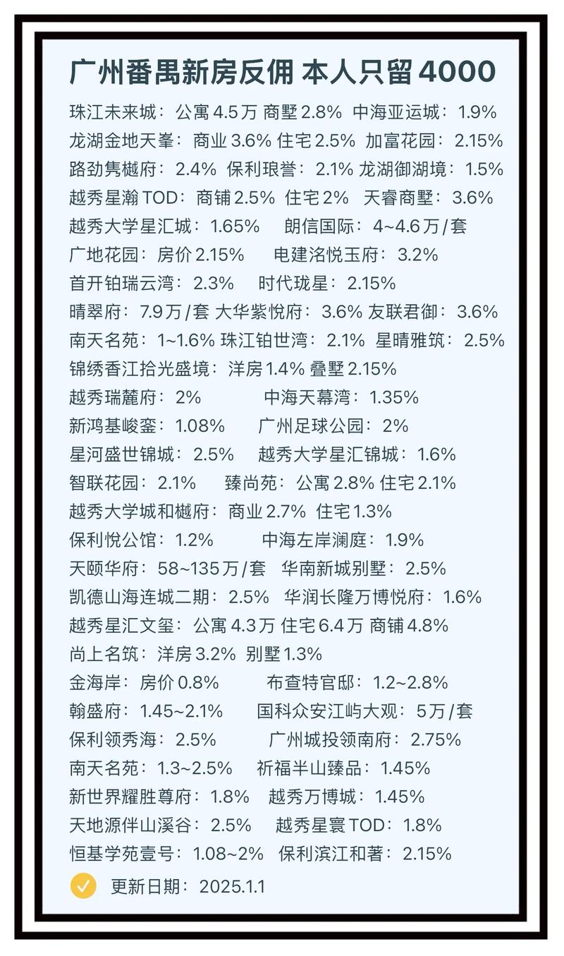 番禺石基房价