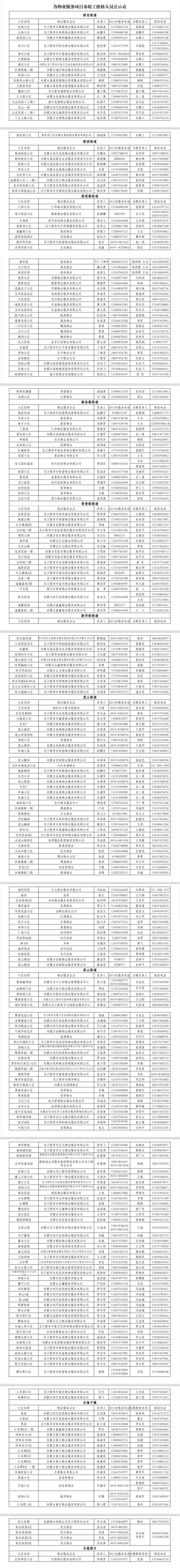 物业房产管理电话是多少