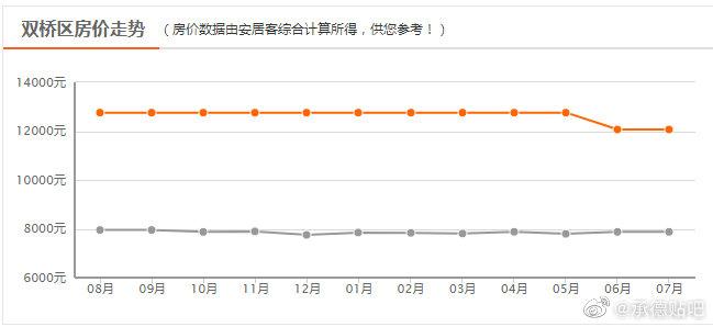 承德营子房价