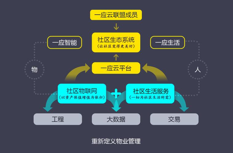 北京长城物业电话多少