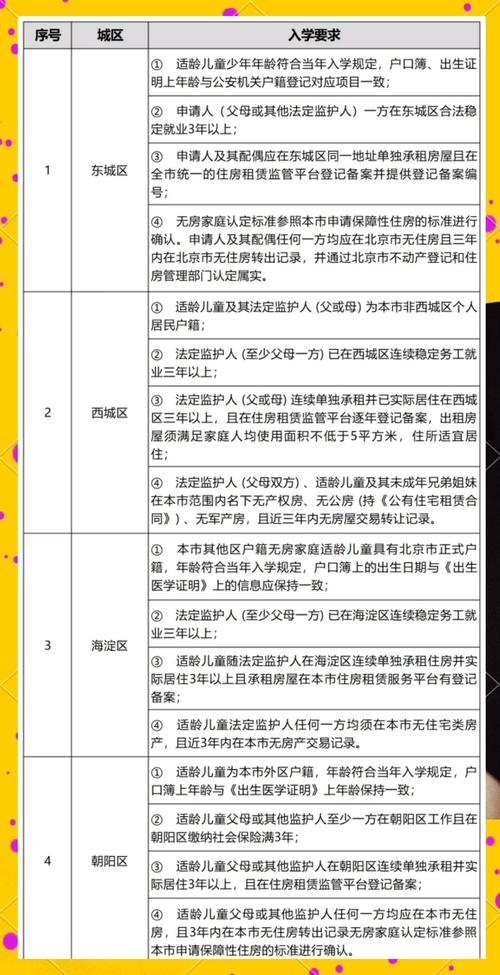 跨市怎么租房子