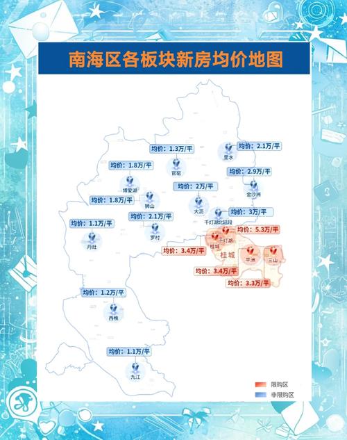 南海松岗房价