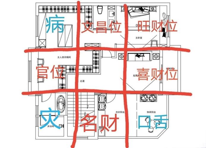 租房怎么确定文昌位置