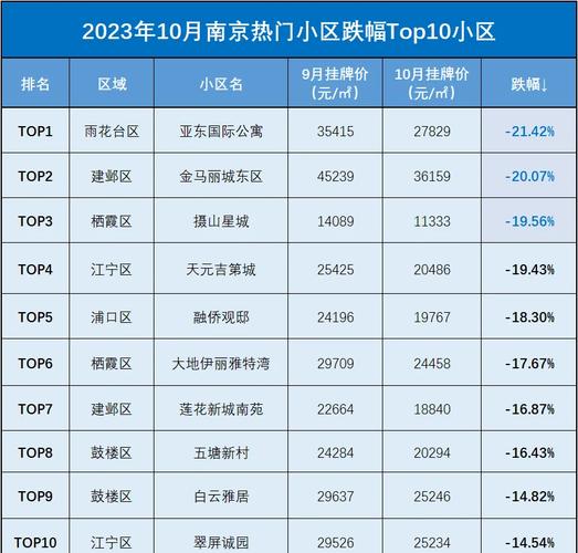 南京房价2