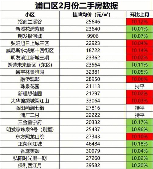 南京房价2