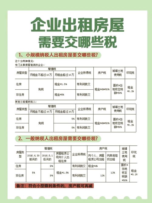 租房收入怎么算税率