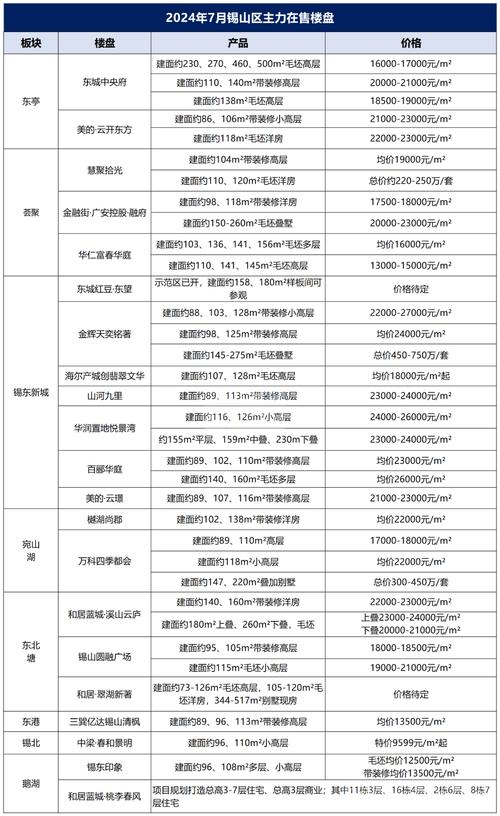 无锡广益房价