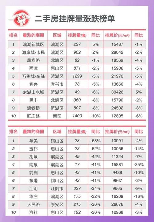 无锡广益房价