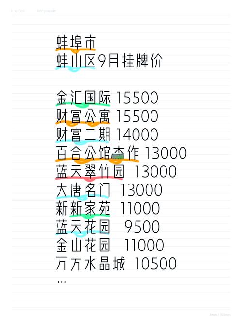 蚌埠楼盘最新价格走势