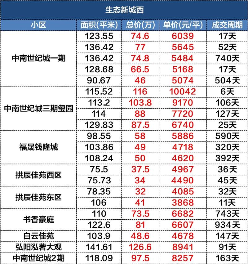 蚌埠楼盘最新价格走势