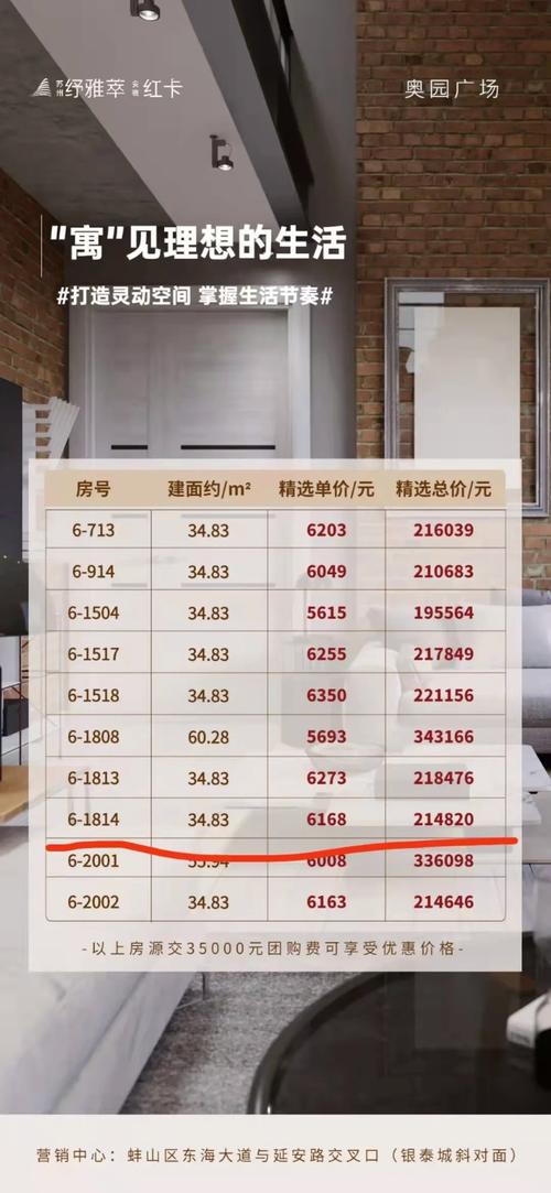 蚌埠楼盘最新价格走势