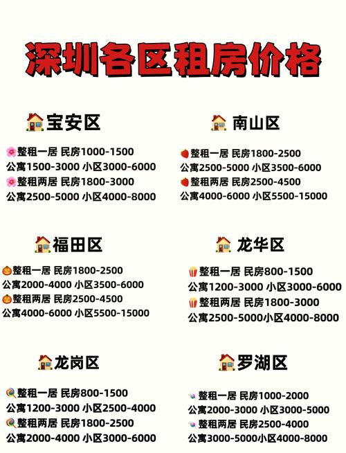 亲贤街房价