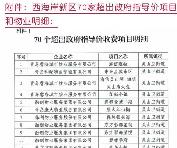 青岛南山物业电话多少