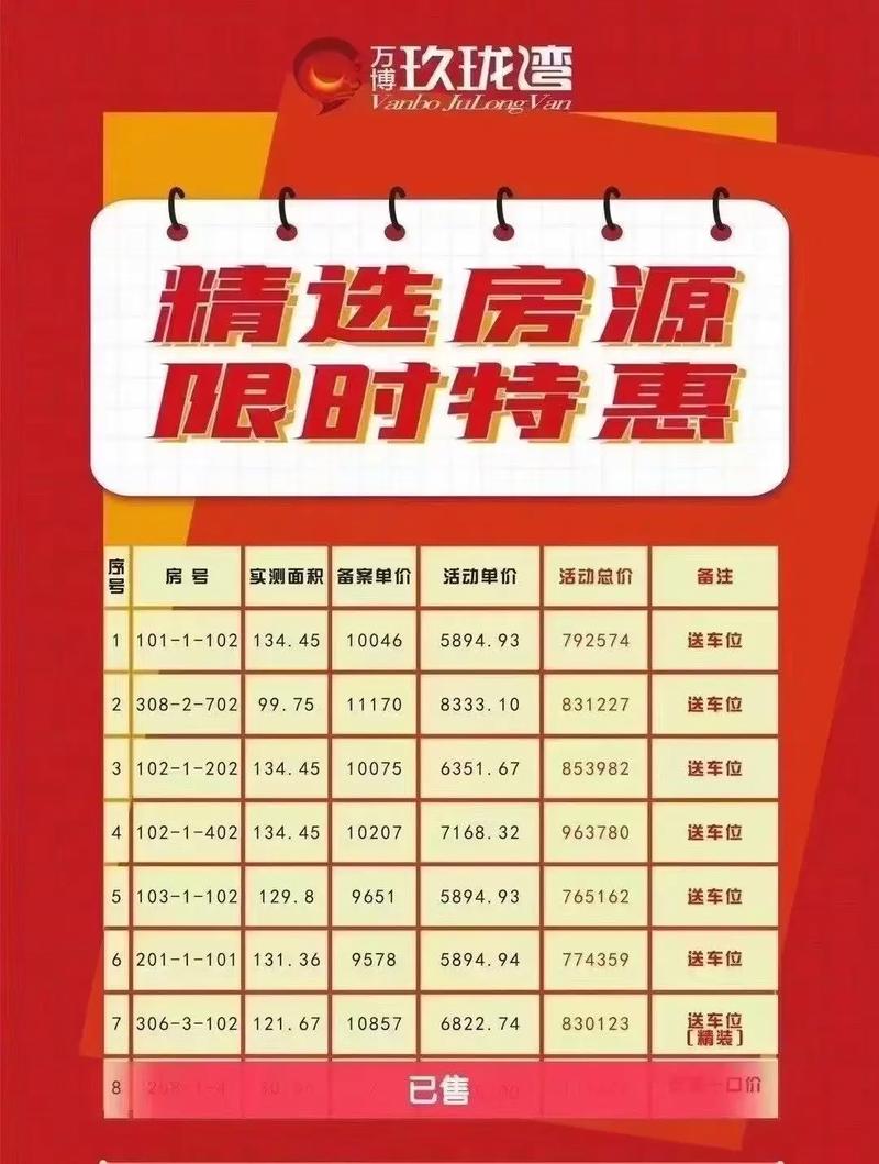 黄陂盘龙城房价
