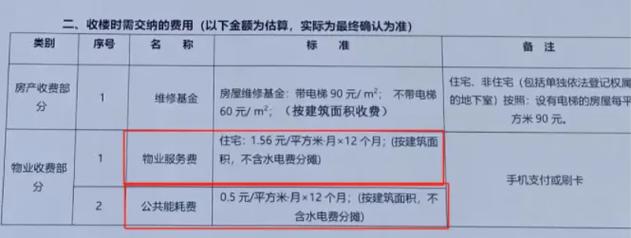 徐州市物业收费多少