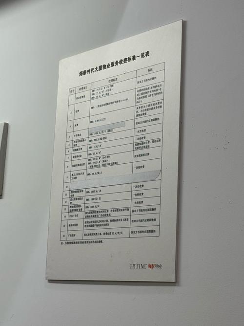 徐州市物业收费多少