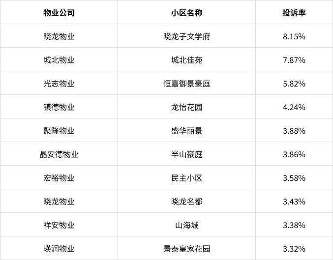 烟台有多少物业公司