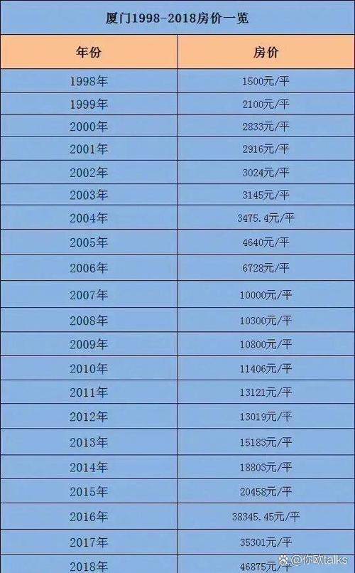 2018厦门房价