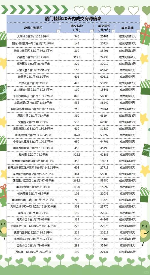 2018厦门房价