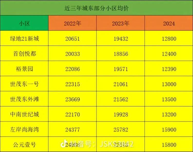 昆山新镇房价