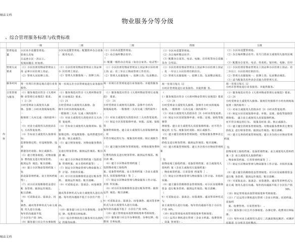 物业管理标准多少等级