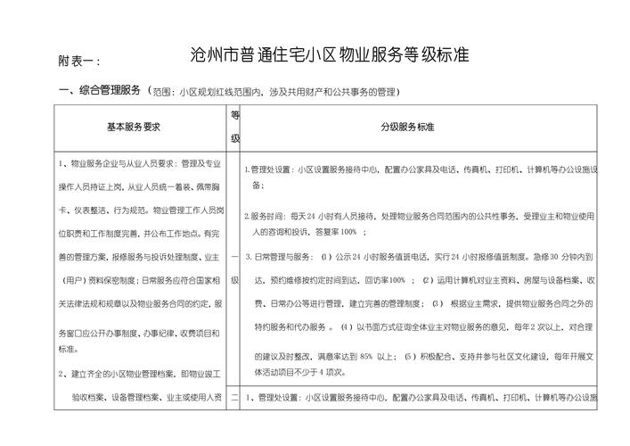 物业管理标准多少等级