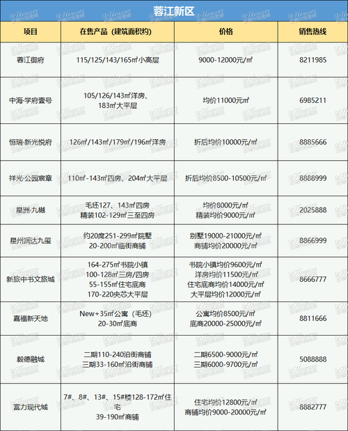 赣州新楼盘房价
