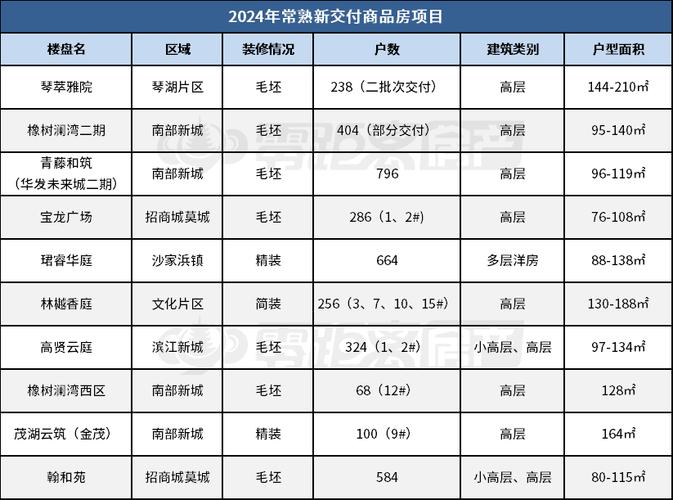 常熟董浜房价