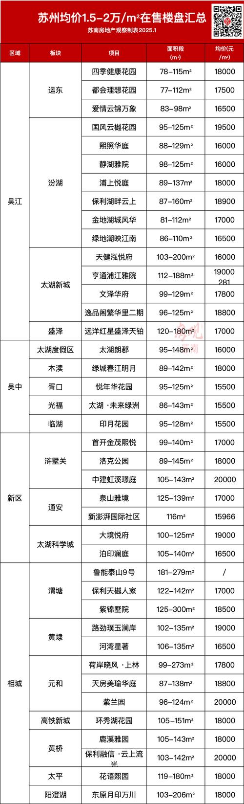 常熟董浜房价