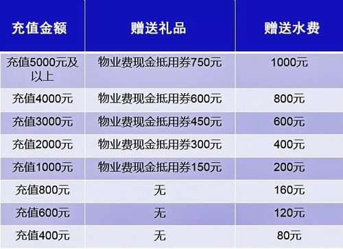 千丁物业电话多少