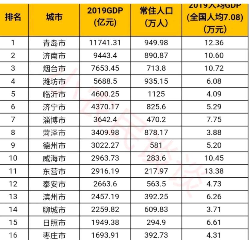 枣庄房价即将暴跌