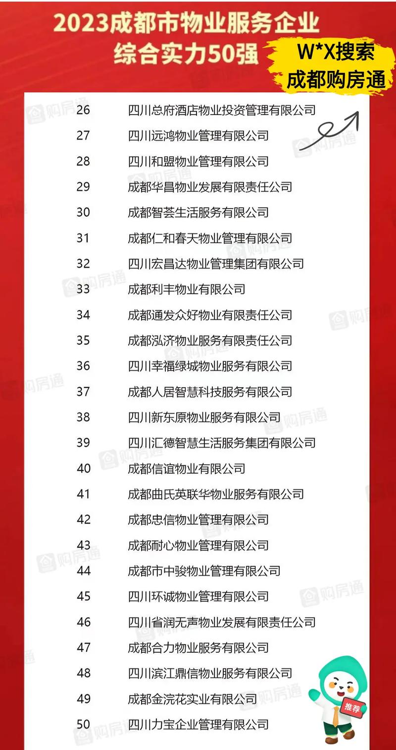 成都物业投诉电话是多少
